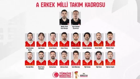 A Erkek Milli Takımı'nın FIBA 2027 Dünya Kupası Eleme Aday Kadrosu Açıklandı