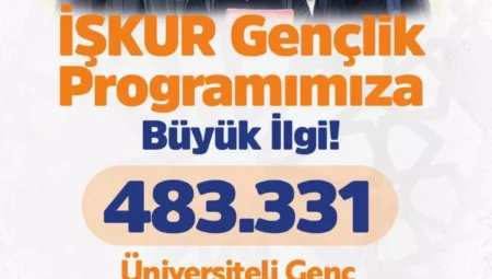 İŞKUR Gençlik Programı’na 483 Bin Başvuru